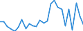 CN 85162910 /Exports /Unit = Prices (Euro/suppl. units) /Partner: United Kingdom(Excluding Northern Ireland) /Reporter: Eur27_2020 /85162910:Liquid Filled Electric Radiators, for Space-heating and Soil-heating