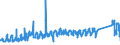 CN 85162910 /Exports /Unit = Prices (Euro/suppl. units) /Partner: Finland /Reporter: Eur27_2020 /85162910:Liquid Filled Electric Radiators, for Space-heating and Soil-heating