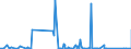 CN 85162991 /Exports /Unit = Prices (Euro/suppl. units) /Partner: Gibraltar /Reporter: Eur27_2020 /85162991:Electric Space-heating and Soil-heating Apparatus, With Built-in fan (Excl. Storage Heating Radiators)