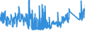 KN 85162999 /Exporte /Einheit = Preise (Euro/Bes. Maßeinheiten) /Partnerland: Belgien /Meldeland: Eur27_2020 /85162999:Geräte zum Raum- Oder Bodenbeheizen Oder zu ähnl. Zwecken, Elektrisch, Ohne Eingebautem Ventilator (Ausg. Konvektoren Sowie Radiatoren mit Flüssigkeitsumlauf)