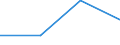 KN 85162999 /Exporte /Einheit = Preise (Euro/Bes. Maßeinheiten) /Partnerland: Faeroer /Meldeland: Eur27 /85162999:Geräte zum Raum- Oder Bodenbeheizen Oder zu ähnl. Zwecken, Elektrisch, Ohne Eingebautem Ventilator (Ausg. Konvektoren Sowie Radiatoren mit Flüssigkeitsumlauf)