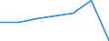 KN 85162999 /Exporte /Einheit = Preise (Euro/Bes. Maßeinheiten) /Partnerland: Schweiz /Meldeland: Eur27 /85162999:Geräte zum Raum- Oder Bodenbeheizen Oder zu ähnl. Zwecken, Elektrisch, Ohne Eingebautem Ventilator (Ausg. Konvektoren Sowie Radiatoren mit Flüssigkeitsumlauf)
