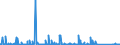 KN 85162999 /Exporte /Einheit = Preise (Euro/Bes. Maßeinheiten) /Partnerland: Tunesien /Meldeland: Eur27_2020 /85162999:Geräte zum Raum- Oder Bodenbeheizen Oder zu ähnl. Zwecken, Elektrisch, Ohne Eingebautem Ventilator (Ausg. Konvektoren Sowie Radiatoren mit Flüssigkeitsumlauf)