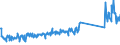 KN 85163100 /Exporte /Einheit = Preise (Euro/Bes. Maßeinheiten) /Partnerland: Oesterreich /Meldeland: Eur27_2020 /85163100:Haartrockner, Elektrisch