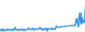 KN 85163100 /Exporte /Einheit = Preise (Euro/Bes. Maßeinheiten) /Partnerland: Estland /Meldeland: Eur27_2020 /85163100:Haartrockner, Elektrisch