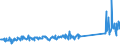 KN 85163100 /Exporte /Einheit = Preise (Euro/Bes. Maßeinheiten) /Partnerland: Litauen /Meldeland: Eur27_2020 /85163100:Haartrockner, Elektrisch