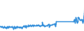 KN 85163100 /Exporte /Einheit = Preise (Euro/Bes. Maßeinheiten) /Partnerland: Polen /Meldeland: Eur27_2020 /85163100:Haartrockner, Elektrisch