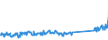 KN 85163100 /Exporte /Einheit = Preise (Euro/Bes. Maßeinheiten) /Partnerland: Ungarn /Meldeland: Eur27_2020 /85163100:Haartrockner, Elektrisch