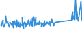 KN 85163100 /Exporte /Einheit = Preise (Euro/Bes. Maßeinheiten) /Partnerland: Ehem.jug.rep.mazed /Meldeland: Eur27_2020 /85163100:Haartrockner, Elektrisch