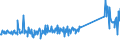 KN 85163100 /Exporte /Einheit = Preise (Euro/Bes. Maßeinheiten) /Partnerland: Serbien /Meldeland: Eur27_2020 /85163100:Haartrockner, Elektrisch