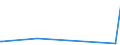 KN 85163100 /Exporte /Einheit = Preise (Euro/Bes. Maßeinheiten) /Partnerland: Tschad /Meldeland: Eur27_2020 /85163100:Haartrockner, Elektrisch