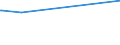 KN 85163100 /Exporte /Einheit = Preise (Euro/Bes. Maßeinheiten) /Partnerland: Burundi /Meldeland: Eur27_2020 /85163100:Haartrockner, Elektrisch