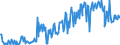 CN 85164090 /Exports /Unit = Prices (Euro/suppl. units) /Partner: Ireland /Reporter: European Union /85164090:Smoothing Irons, Electric (Excl. Steam Smoothing Irons)