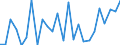 CN 85165000 /Exports /Unit = Prices (Euro/suppl. units) /Partner: United Kingdom(Excluding Northern Ireland) /Reporter: Eur27_2020 /85165000:Microwave Ovens