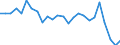 CN 85166080 /Exports /Unit = Prices (Euro/suppl. units) /Partner: United Kingdom(Excluding Northern Ireland) /Reporter: Eur27_2020 /85166080:Electric Ovens for Building in, for Domestic Use