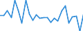 CN 85166080 /Exports /Unit = Prices (Euro/suppl. units) /Partner: Switzerland /Reporter: Eur27_2020 /85166080:Electric Ovens for Building in, for Domestic Use