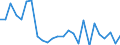 CN 85166080 /Exports /Unit = Prices (Euro/suppl. units) /Partner: Ukraine /Reporter: Eur27_2020 /85166080:Electric Ovens for Building in, for Domestic Use