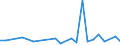 CN 85166080 /Exports /Unit = Prices (Euro/suppl. units) /Partner: Equat.guinea /Reporter: Eur27_2020 /85166080:Electric Ovens for Building in, for Domestic Use