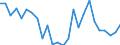 CN 85167100 /Exports /Unit = Prices (Euro/suppl. units) /Partner: United Kingdom(Excluding Northern Ireland) /Reporter: Eur27_2020 /85167100:Electro-thermic Coffee or tea Makers, for Domestic Use