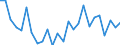 CN 85167100 /Exports /Unit = Prices (Euro/suppl. units) /Partner: Switzerland /Reporter: Eur27_2020 /85167100:Electro-thermic Coffee or tea Makers, for Domestic Use