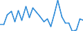 CN 85167100 /Exports /Unit = Prices (Euro/suppl. units) /Partner: Ukraine /Reporter: Eur27_2020 /85167100:Electro-thermic Coffee or tea Makers, for Domestic Use