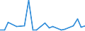 CN 85167100 /Exports /Unit = Prices (Euro/suppl. units) /Partner: Burkina Faso /Reporter: Eur27_2020 /85167100:Electro-thermic Coffee or tea Makers, for Domestic Use