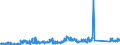 KN 85167970 /Exporte /Einheit = Preise (Euro/Bes. Maßeinheiten) /Partnerland: Ver.koenigreich /Meldeland: Eur27_2020 /85167970:Elektrowärmegeräte für den Haushalt (Ausg. zur Haarpflege Oder zum Händetrocknen, zum Raum- Oder Bodenbeheizen Oder zu ähnl. Zwecken, Warmwasserbereiter, Tauchsieder, Bügeleisen, Mikrowellengeräte, Küchenöfen und -herde, Kochplatten, Grill- und Bratgeräte, Kaffee- und Teemaschinen, Brotröster [toaster] Sowie Fritteusen)