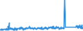 KN 85167970 /Exporte /Einheit = Preise (Euro/Bes. Maßeinheiten) /Partnerland: Daenemark /Meldeland: Eur27_2020 /85167970:Elektrowärmegeräte für den Haushalt (Ausg. zur Haarpflege Oder zum Händetrocknen, zum Raum- Oder Bodenbeheizen Oder zu ähnl. Zwecken, Warmwasserbereiter, Tauchsieder, Bügeleisen, Mikrowellengeräte, Küchenöfen und -herde, Kochplatten, Grill- und Bratgeräte, Kaffee- und Teemaschinen, Brotröster [toaster] Sowie Fritteusen)