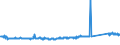 CN 85168080 /Exports /Unit = Prices (Euro/ton) /Partner: Italy /Reporter: Eur27_2020 /85168080:Electric Heating Resistors (Excl. Electric Heating Resistors Assembled With an Insulated Former of Agglomerated Carbon or Graphite)