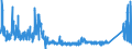 KN 85171100 /Exporte /Einheit = Preise (Euro/Bes. Maßeinheiten) /Partnerland: Irland /Meldeland: Eur27_2020 /85171100:Fernsprechapparate für die Drahtgebundene Fernsprechtechnik mit Schnurlosem Hörer