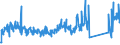 CN 85171800 /Exports /Unit = Prices (Euro/ton) /Partner: France /Reporter: Eur27_2020 /85171800:Telephone Sets (Excl. Line Telephone Sets With Cordless Handsets and Telephones for Cellular Networks or for Other Wireless Networks)