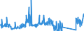 CN 85171800 /Exports /Unit = Prices (Euro/ton) /Partner: Netherlands /Reporter: Eur27_2020 /85171800:Telephone Sets (Excl. Line Telephone Sets With Cordless Handsets and Telephones for Cellular Networks or for Other Wireless Networks)