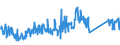 CN 85171800 /Exports /Unit = Prices (Euro/ton) /Partner: Germany /Reporter: Eur27_2020 /85171800:Telephone Sets (Excl. Line Telephone Sets With Cordless Handsets and Telephones for Cellular Networks or for Other Wireless Networks)