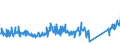 CN 85171800 /Exports /Unit = Prices (Euro/ton) /Partner: Italy /Reporter: Eur27_2020 /85171800:Telephone Sets (Excl. Line Telephone Sets With Cordless Handsets and Telephones for Cellular Networks or for Other Wireless Networks)