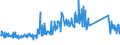 CN 85171800 /Exports /Unit = Prices (Euro/ton) /Partner: United Kingdom /Reporter: Eur27_2020 /85171800:Telephone Sets (Excl. Line Telephone Sets With Cordless Handsets and Telephones for Cellular Networks or for Other Wireless Networks)