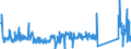 CN 85171800 /Exports /Unit = Prices (Euro/ton) /Partner: Ireland /Reporter: Eur27_2020 /85171800:Telephone Sets (Excl. Line Telephone Sets With Cordless Handsets and Telephones for Cellular Networks or for Other Wireless Networks)