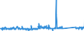 CN 85171800 /Exports /Unit = Prices (Euro/ton) /Partner: Greece /Reporter: Eur27_2020 /85171800:Telephone Sets (Excl. Line Telephone Sets With Cordless Handsets and Telephones for Cellular Networks or for Other Wireless Networks)