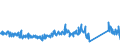 CN 85171800 /Exports /Unit = Prices (Euro/ton) /Partner: Spain /Reporter: Eur27_2020 /85171800:Telephone Sets (Excl. Line Telephone Sets With Cordless Handsets and Telephones for Cellular Networks or for Other Wireless Networks)