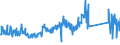 CN 85171800 /Exports /Unit = Prices (Euro/ton) /Partner: Belgium /Reporter: Eur27_2020 /85171800:Telephone Sets (Excl. Line Telephone Sets With Cordless Handsets and Telephones for Cellular Networks or for Other Wireless Networks)