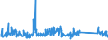 CN 85171800 /Exports /Unit = Prices (Euro/ton) /Partner: Luxembourg /Reporter: Eur27_2020 /85171800:Telephone Sets (Excl. Line Telephone Sets With Cordless Handsets and Telephones for Cellular Networks or for Other Wireless Networks)