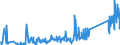 CN 85171800 /Exports /Unit = Prices (Euro/ton) /Partner: Canary /Reporter: Eur27_2020 /85171800:Telephone Sets (Excl. Line Telephone Sets With Cordless Handsets and Telephones for Cellular Networks or for Other Wireless Networks)
