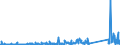 CN 85171800 /Exports /Unit = Prices (Euro/ton) /Partner: Iceland /Reporter: Eur27_2020 /85171800:Telephone Sets (Excl. Line Telephone Sets With Cordless Handsets and Telephones for Cellular Networks or for Other Wireless Networks)