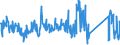 CN 85171800 /Exports /Unit = Prices (Euro/ton) /Partner: Finland /Reporter: Eur27_2020 /85171800:Telephone Sets (Excl. Line Telephone Sets With Cordless Handsets and Telephones for Cellular Networks or for Other Wireless Networks)