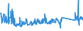 CN 85171800 /Exports /Unit = Prices (Euro/ton) /Partner: Austria /Reporter: Eur27_2020 /85171800:Telephone Sets (Excl. Line Telephone Sets With Cordless Handsets and Telephones for Cellular Networks or for Other Wireless Networks)