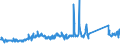 CN 85171800 /Exports /Unit = Prices (Euro/ton) /Partner: Switzerland /Reporter: Eur27_2020 /85171800:Telephone Sets (Excl. Line Telephone Sets With Cordless Handsets and Telephones for Cellular Networks or for Other Wireless Networks)