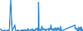CN 85171800 /Exports /Unit = Prices (Euro/ton) /Partner: Gibraltar /Reporter: Eur27_2020 /85171800:Telephone Sets (Excl. Line Telephone Sets With Cordless Handsets and Telephones for Cellular Networks or for Other Wireless Networks)