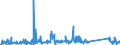 CN 85171800 /Exports /Unit = Prices (Euro/ton) /Partner: Malta /Reporter: Eur27_2020 /85171800:Telephone Sets (Excl. Line Telephone Sets With Cordless Handsets and Telephones for Cellular Networks or for Other Wireless Networks)