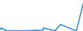 CN 85171800 /Exports /Unit = Prices (Euro/ton) /Partner: San Marino /Reporter: Eur27_2020 /85171800:Telephone Sets (Excl. Line Telephone Sets With Cordless Handsets and Telephones for Cellular Networks or for Other Wireless Networks)