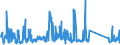 CN 85171800 /Exports /Unit = Prices (Euro/ton) /Partner: Estonia /Reporter: Eur27_2020 /85171800:Telephone Sets (Excl. Line Telephone Sets With Cordless Handsets and Telephones for Cellular Networks or for Other Wireless Networks)