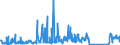 CN 85171800 /Exports /Unit = Prices (Euro/ton) /Partner: Latvia /Reporter: Eur27_2020 /85171800:Telephone Sets (Excl. Line Telephone Sets With Cordless Handsets and Telephones for Cellular Networks or for Other Wireless Networks)